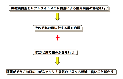 遺伝子学的診断