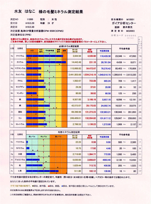 毛髪ミネラル測定の流れ