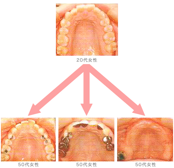 あなたはどの道を選びますか？