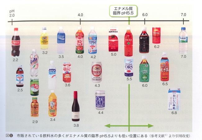 飲料水の図